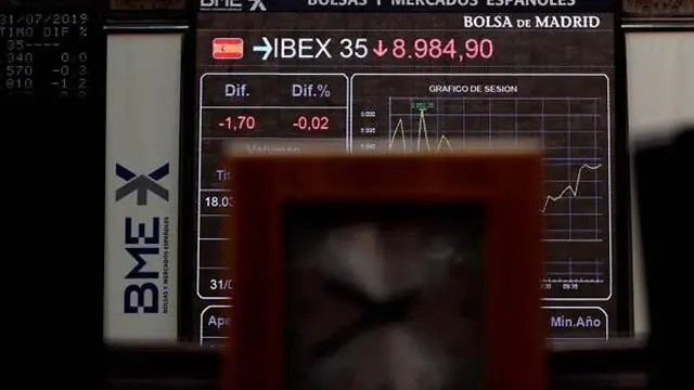 Cierre de Mercados