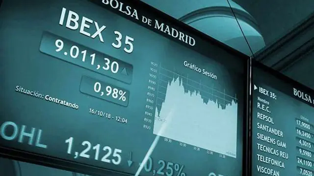 Panel del Ibex35