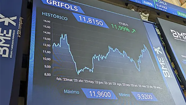 Cotización de Grifols