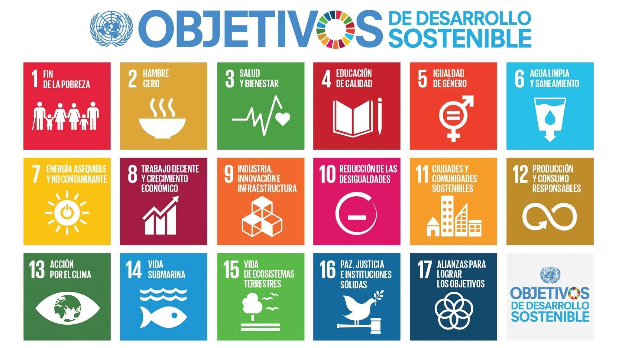 Agenda 2030 objetivos desarrollo sostenible