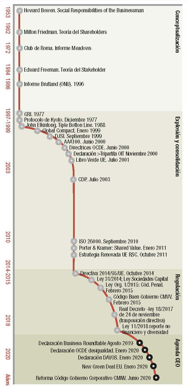 gráfico