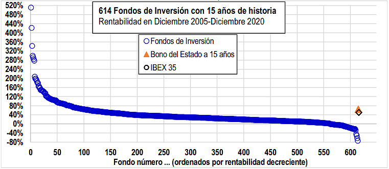 figura 1