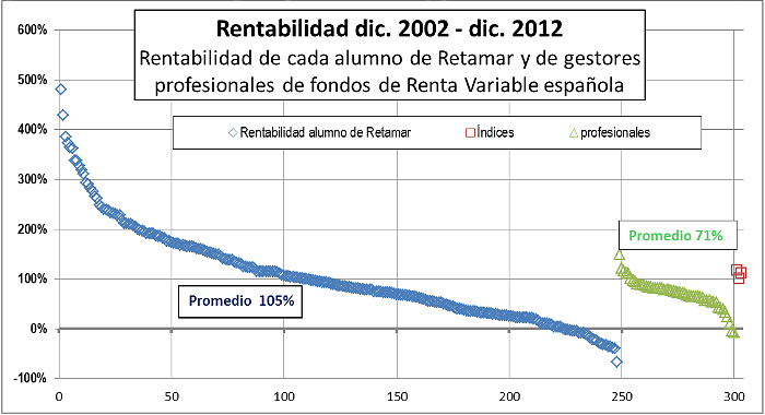 Figura 2
