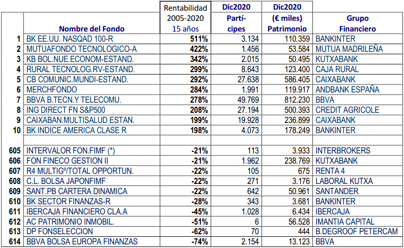 Tabla 1