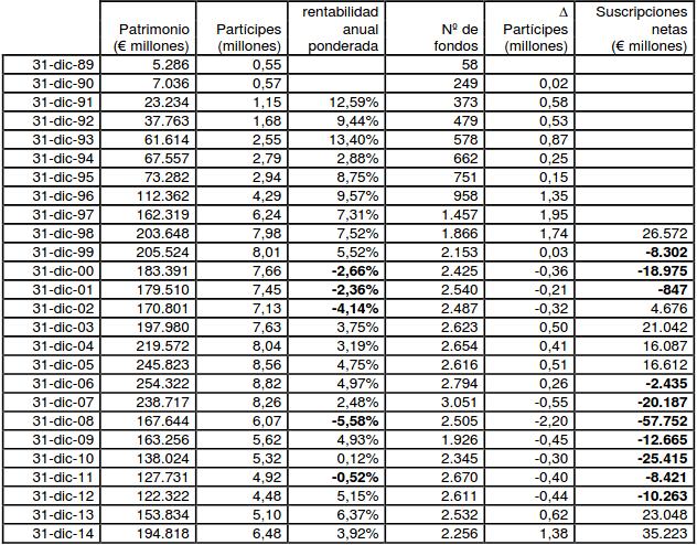 Tabla 2