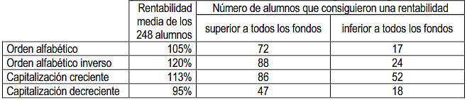 Tabla