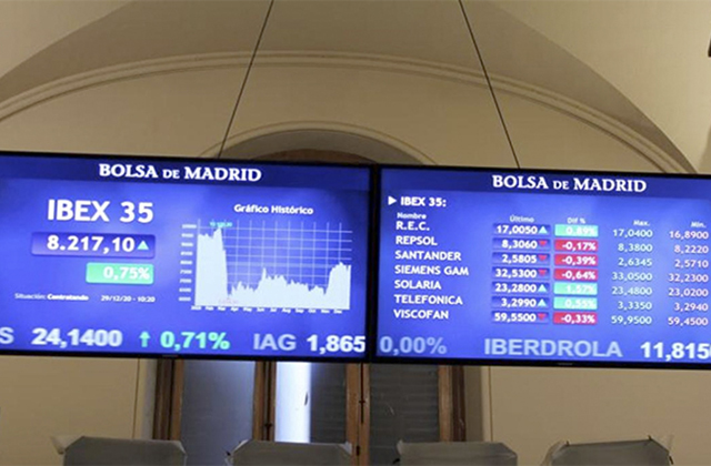 Panel Ibex35