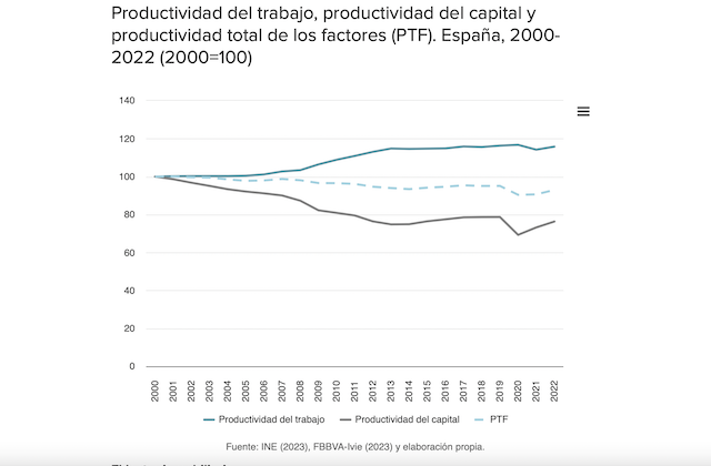 productividad_españa