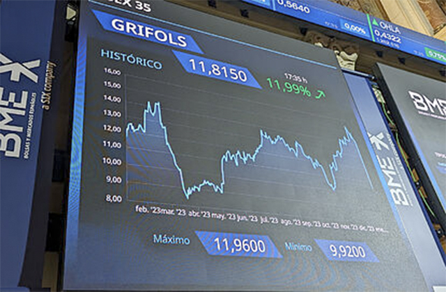 Cotización de Grifols
