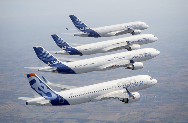 Entregas de aviones Airbus