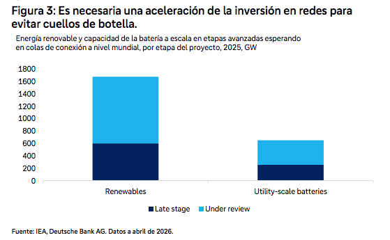 New era of electricity transforming energy from raw material into strategic asset Captura de pantalla 2026 07 21 a las 13.01.34